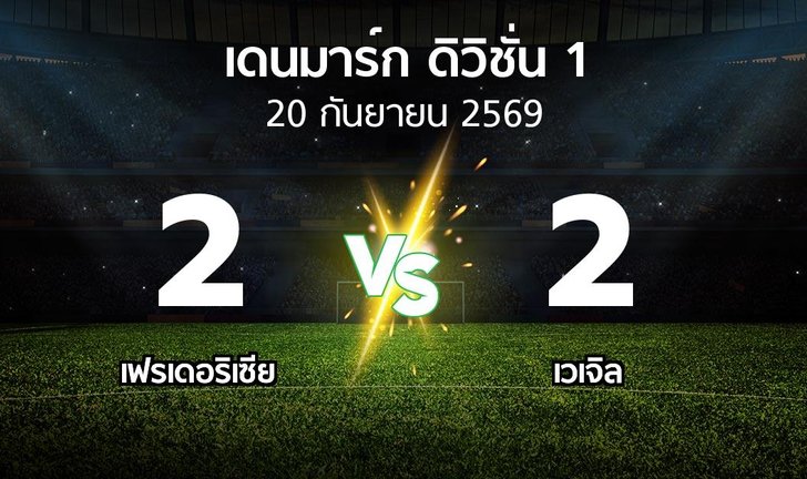 bg score