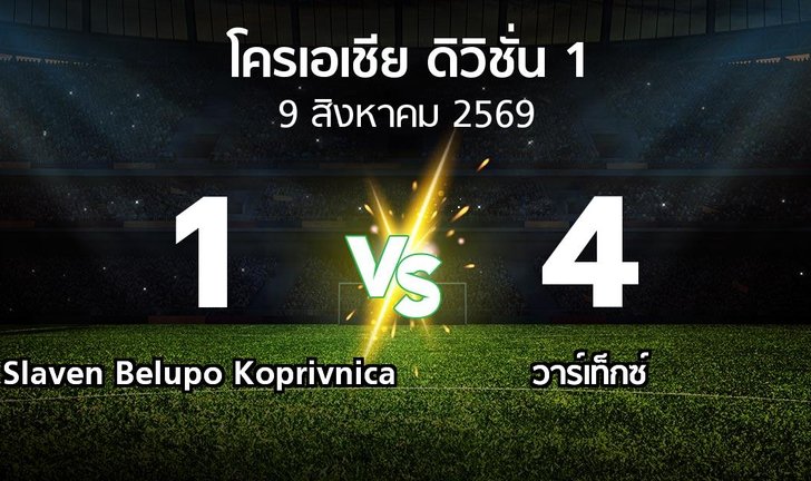 bg score