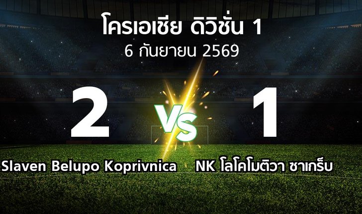 bg score