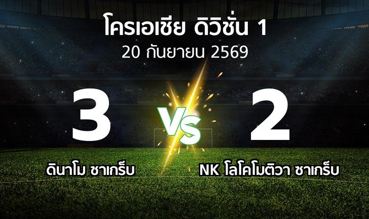 bg score