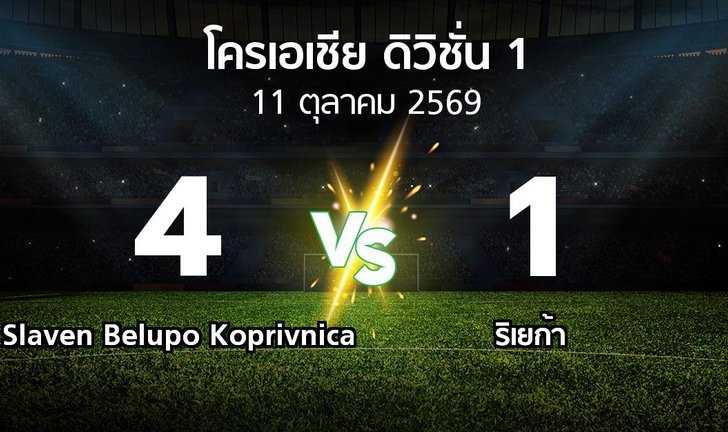 bg score