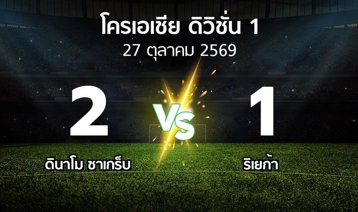 bg score