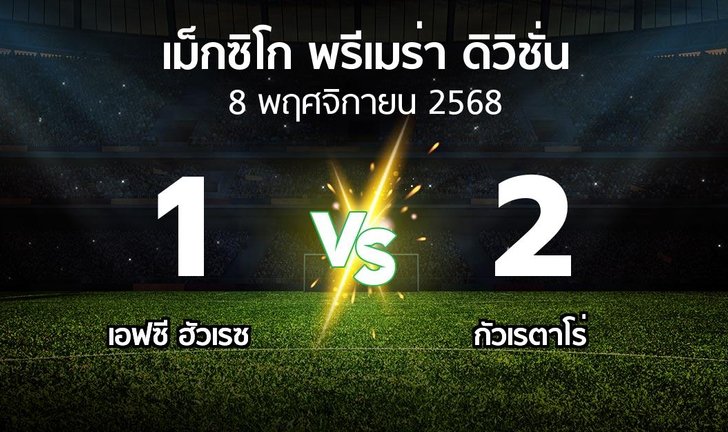 bg score