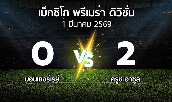 bg score