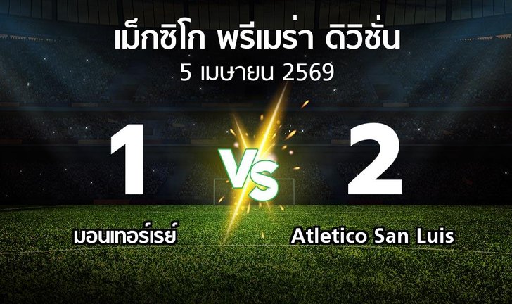 bg score