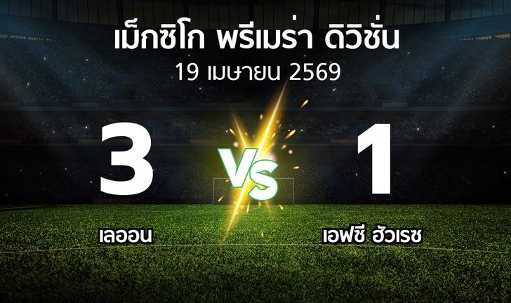 bg score