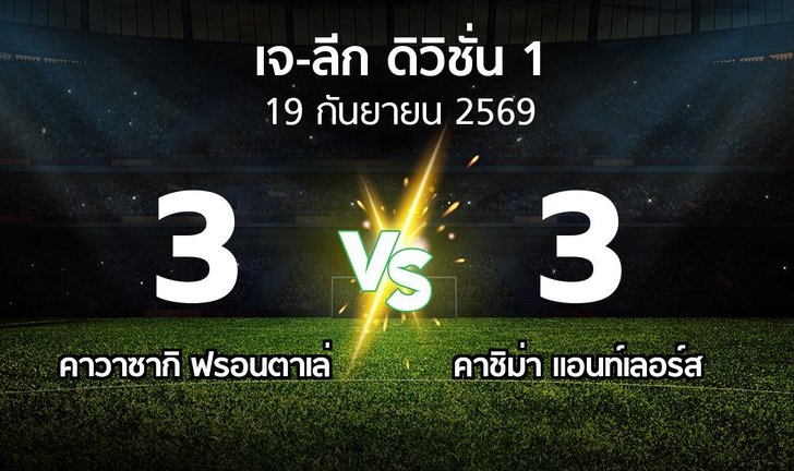 bg score
