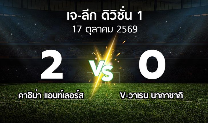 bg score