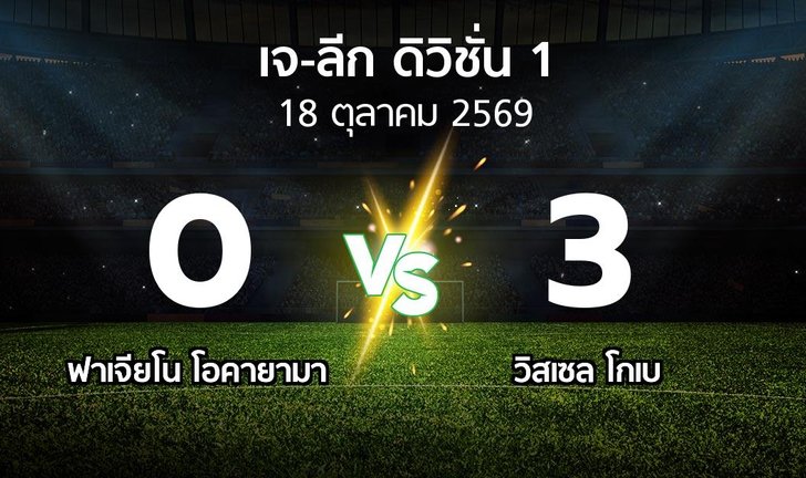 bg score