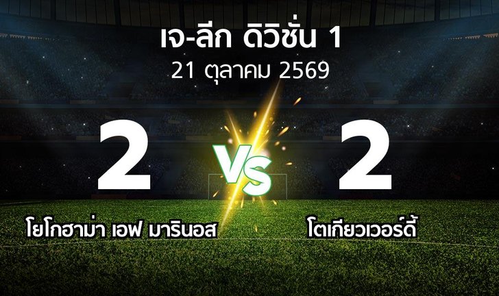 bg score
