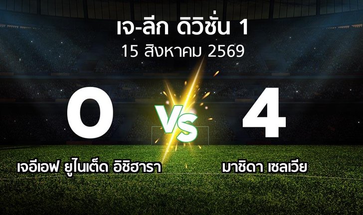 bg score