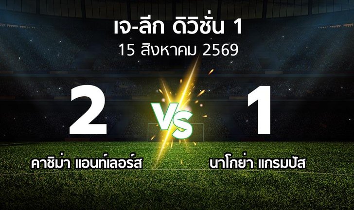bg score