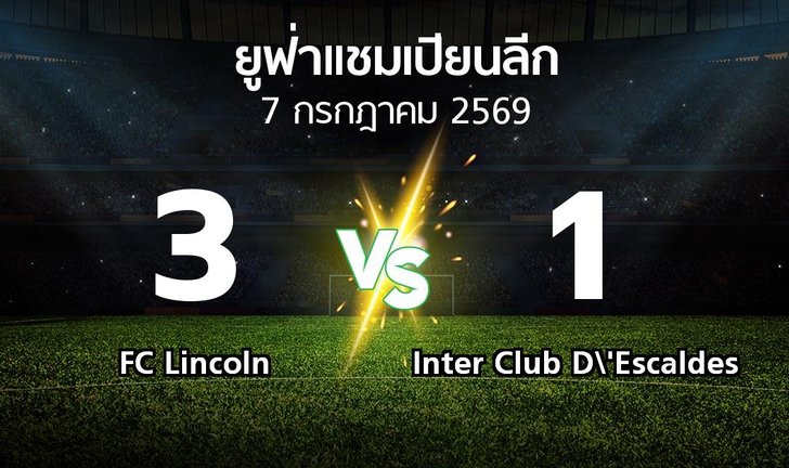 bg score