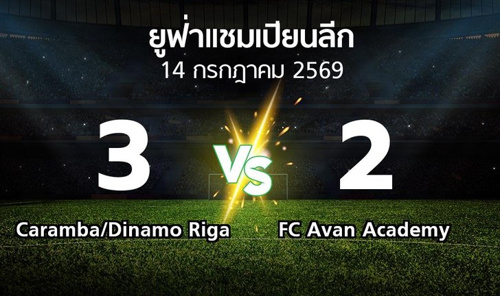bg score