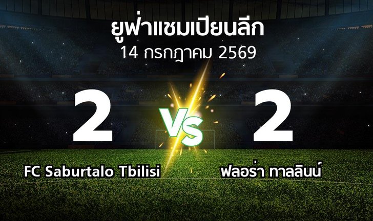 bg score