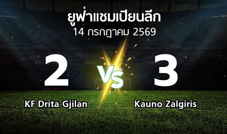 bg score