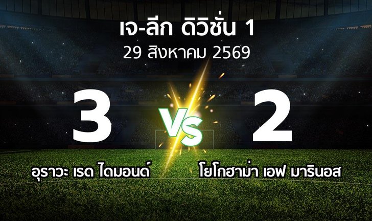 bg score