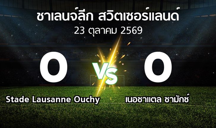 bg score