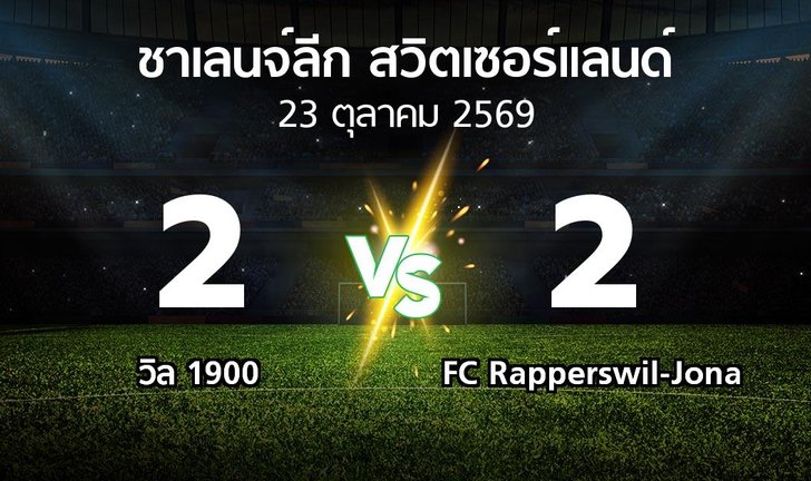bg score