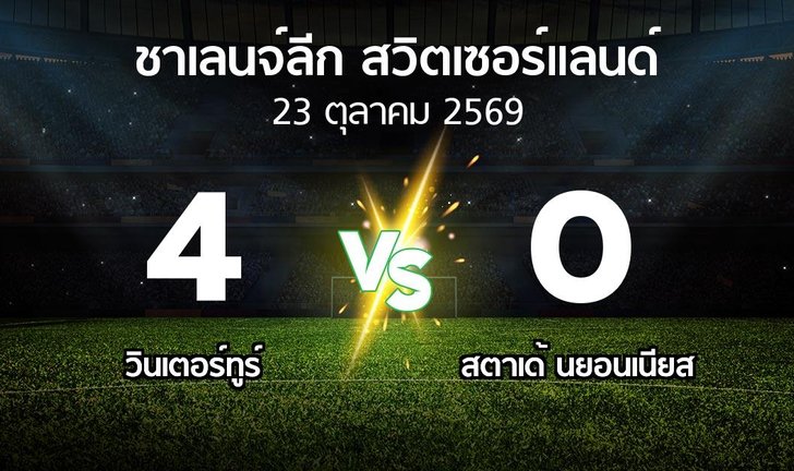 bg score