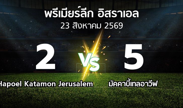 bg score