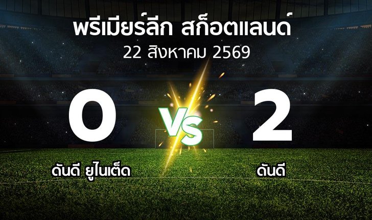 bg score