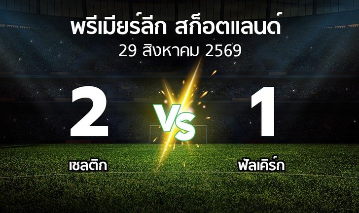 bg score