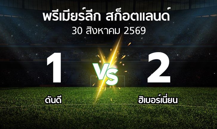 bg score