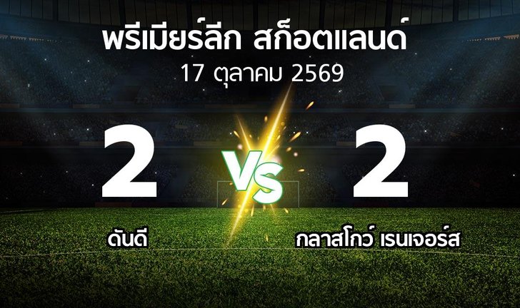 bg score