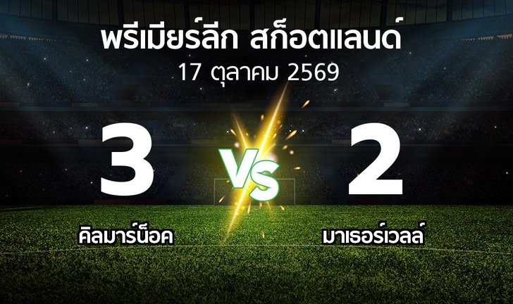 bg score