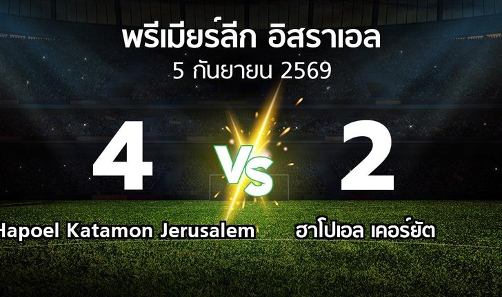 bg score