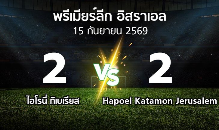 bg score