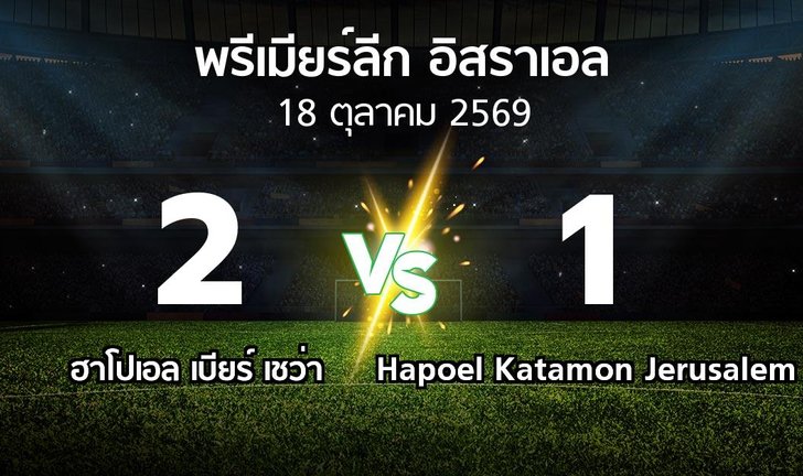 bg score
