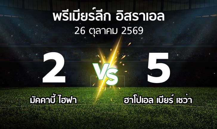 bg score