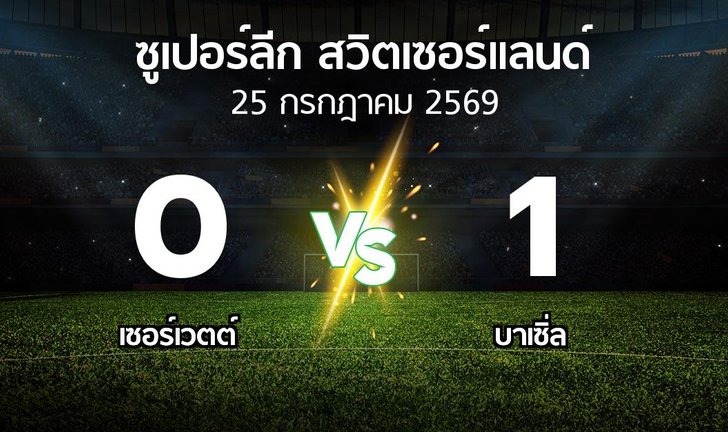 bg score