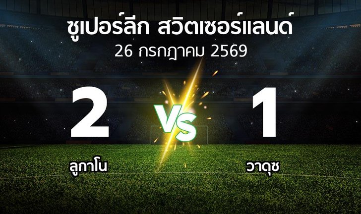 bg score