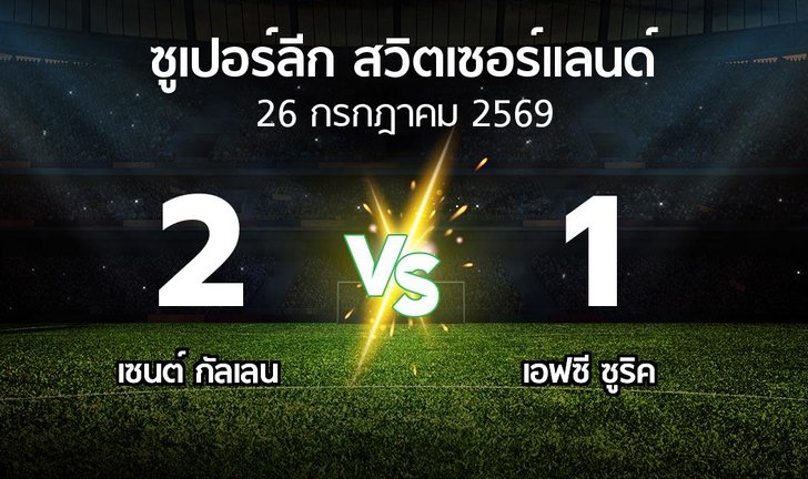 bg score
