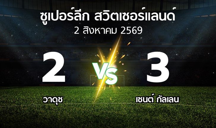 bg score