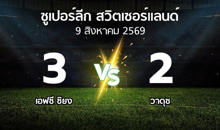 bg score