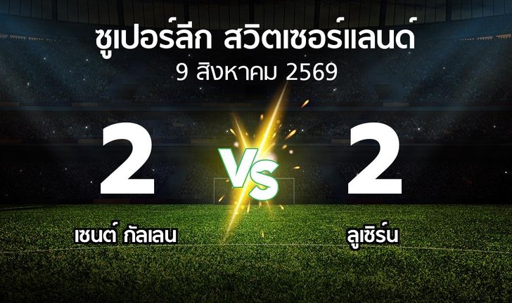 bg score