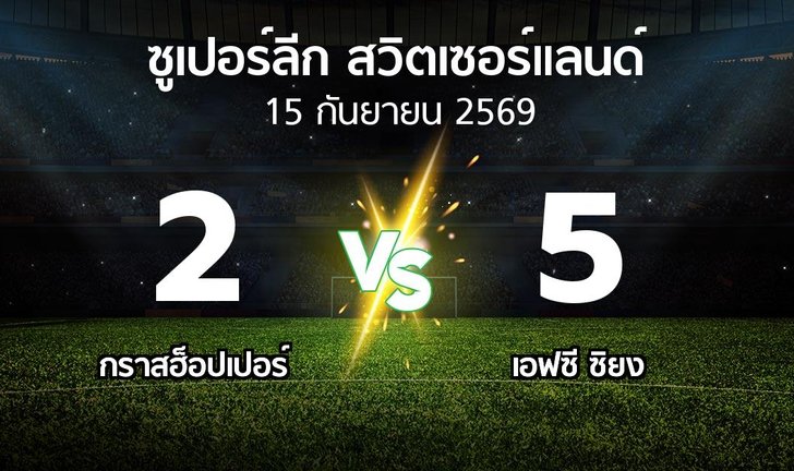 bg score