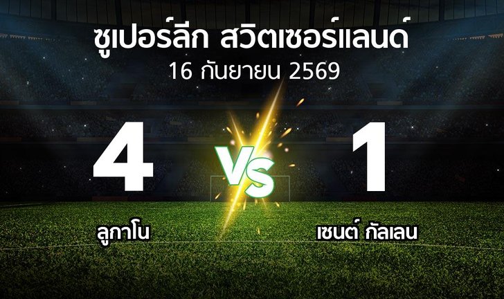 bg score