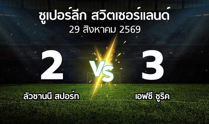 bg score