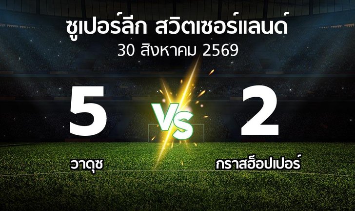 bg score