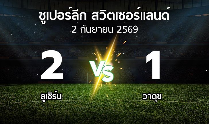bg score
