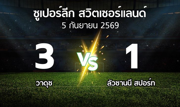 bg score