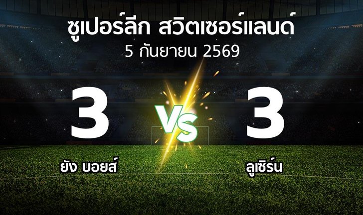 bg score
