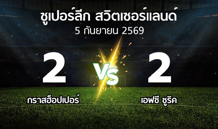 bg score