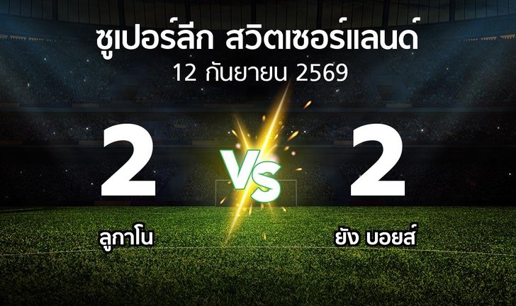 bg score