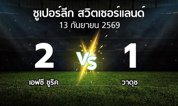 bg score